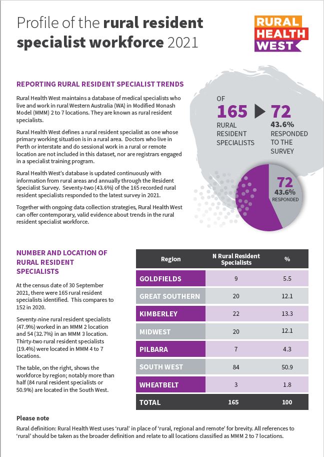 Profile of the rural resident specialist workforce 2020